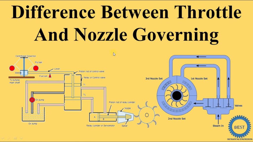 difference between a nozzle and a throttle